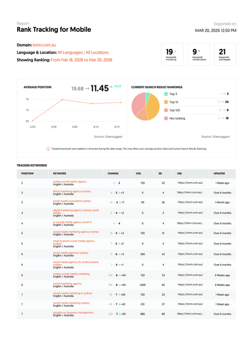 Comprehensive SEO Report
