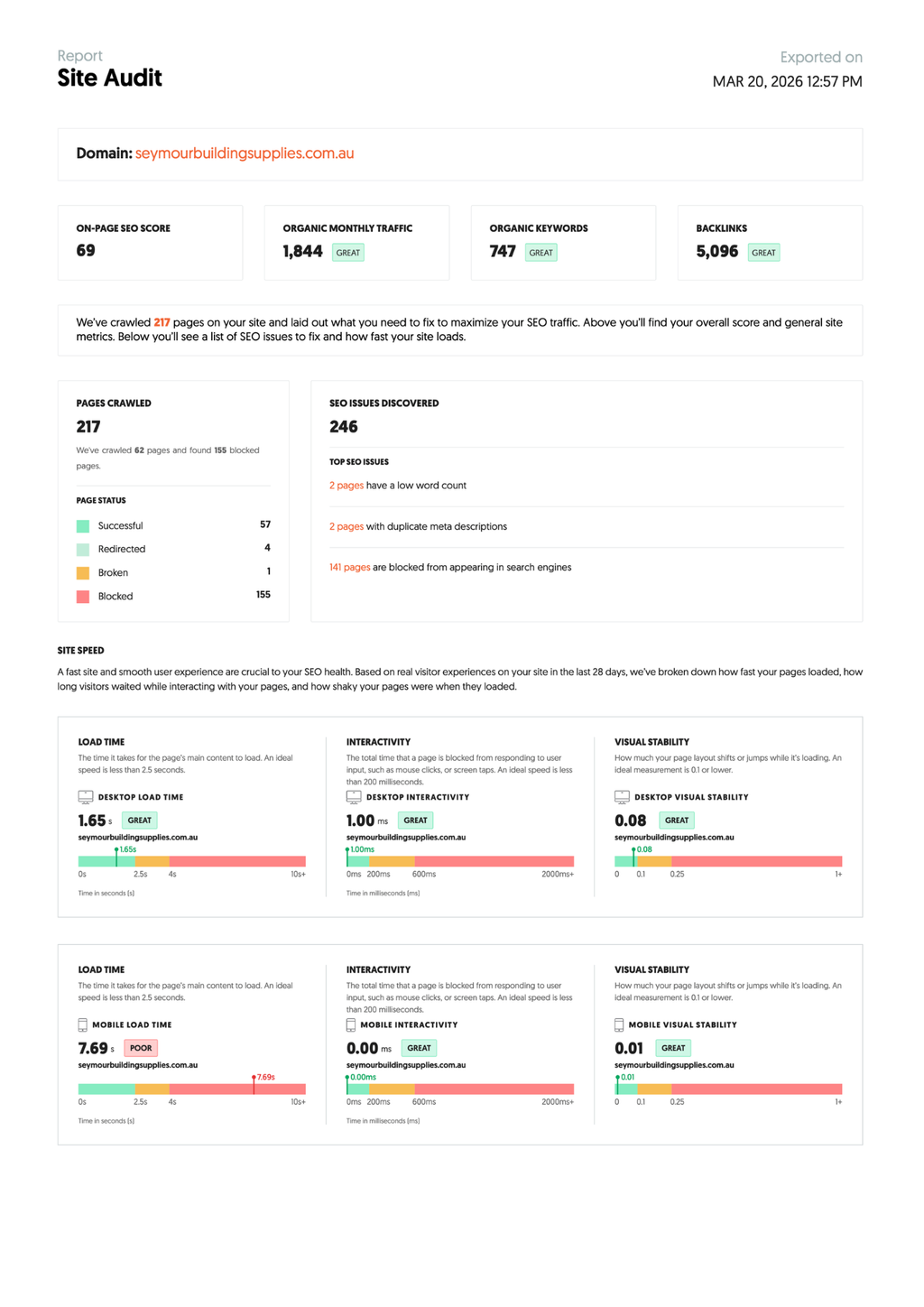 Comprehensive SEO Report